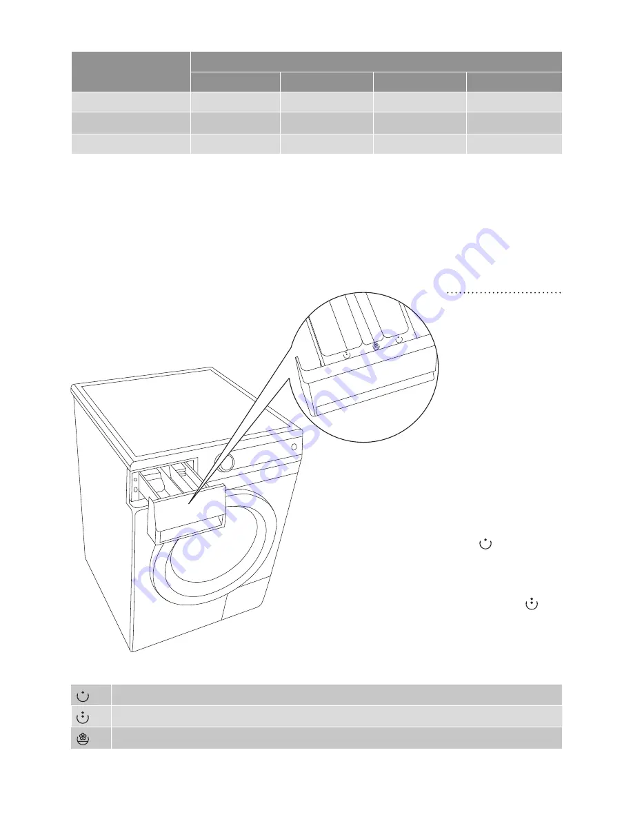 Gorenje W7423 Detailed Instructions Download Page 40