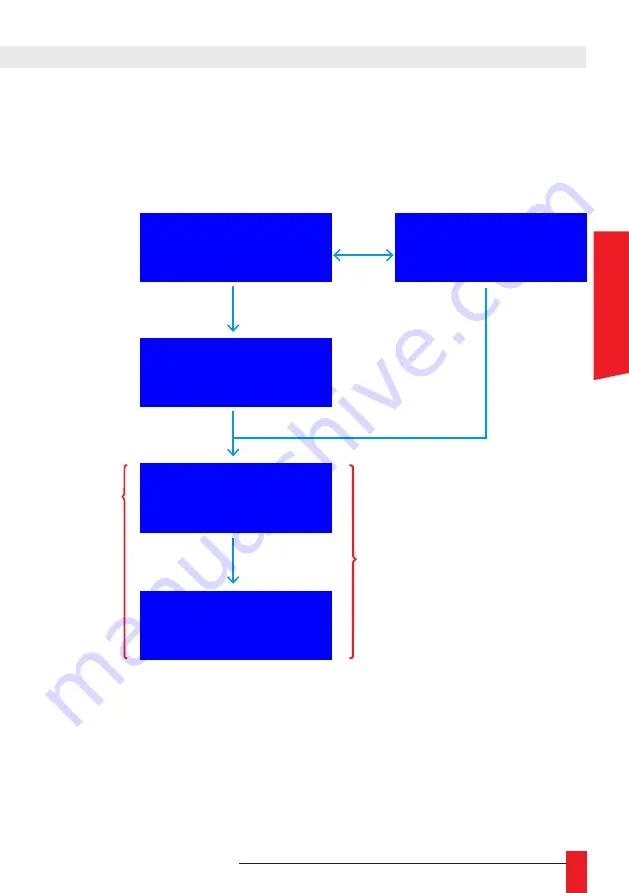 Gorgy Timing LEDI NETWORK TDS V1 User Manual Download Page 15