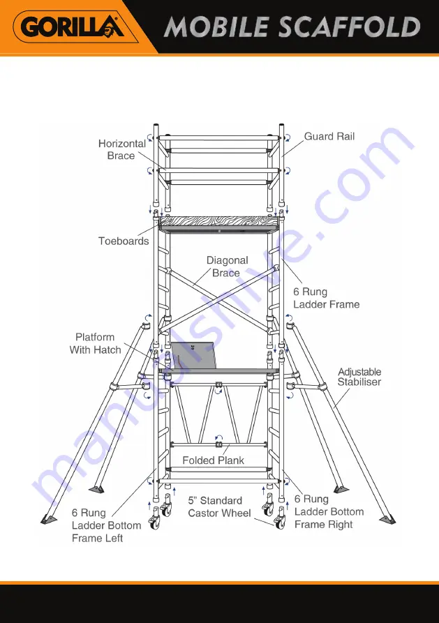 Gorilla MOBILE SCAFFOLD User Manual Download Page 3