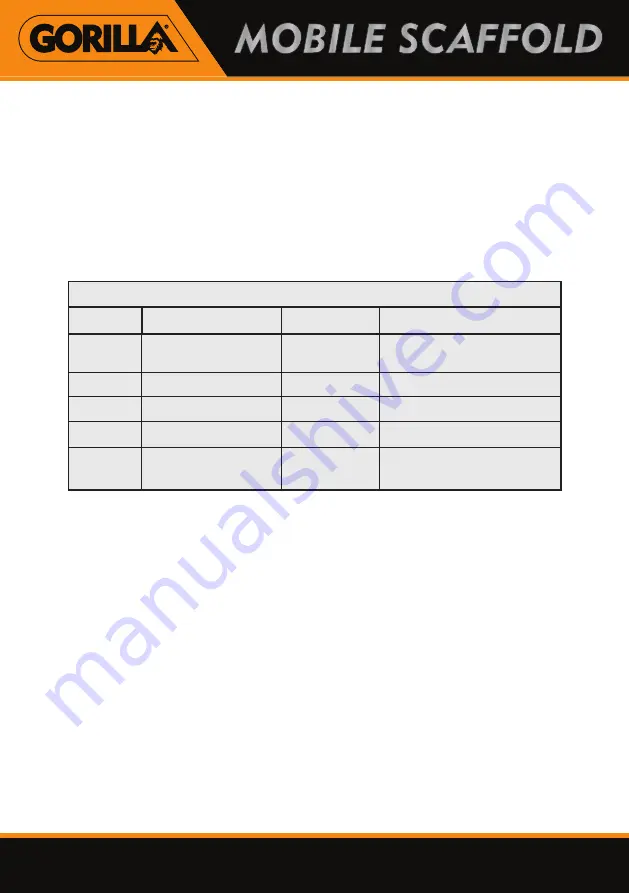 Gorilla MOBILE SCAFFOLD User Manual Download Page 5