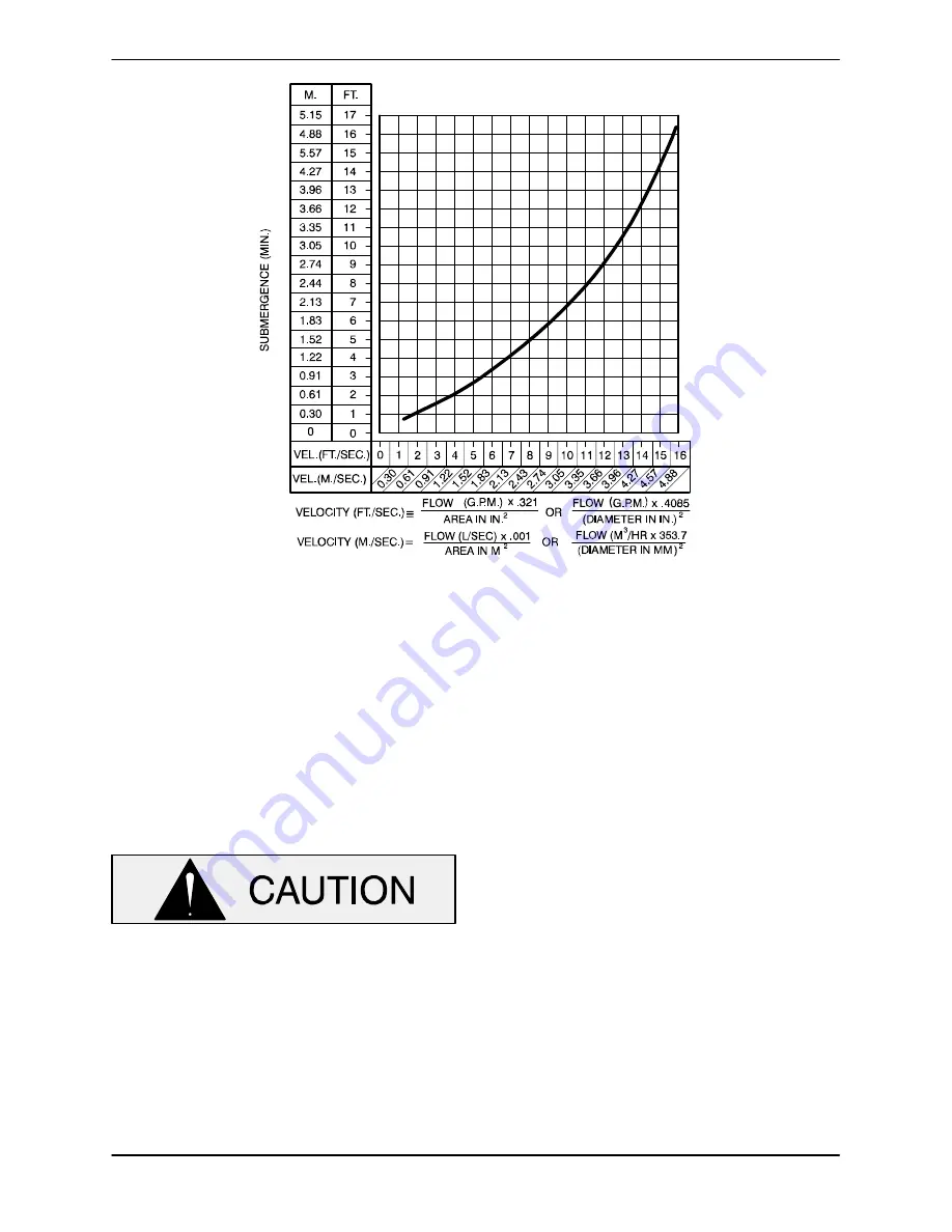 GORMAN-RUPP PUMPS 46146-041 Installation, Operation, And Maintenance Manual With Parts List Download Page 11