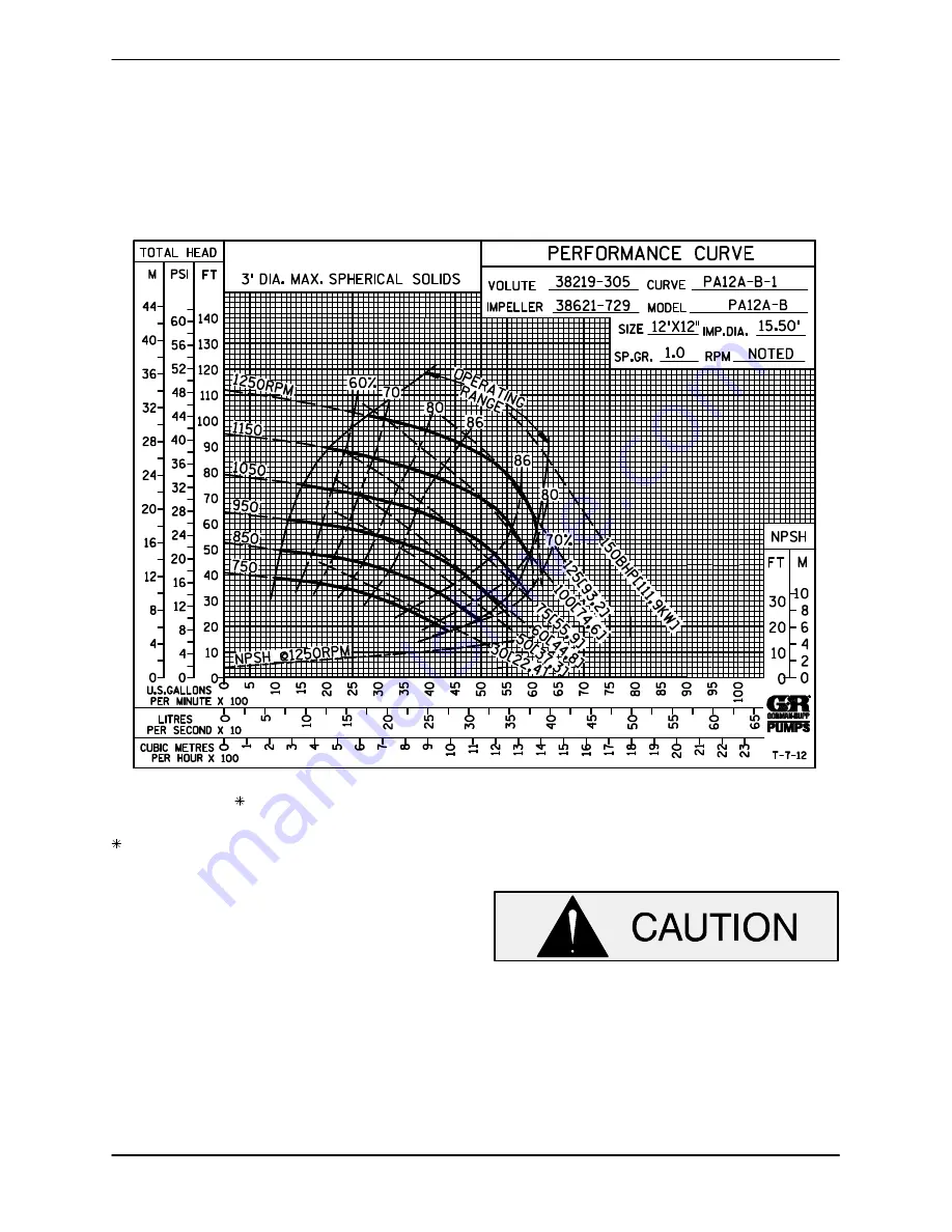 GORMAN-RUPP PUMPS PA Seris Installation, Operation And Maintenance Manual Download Page 21