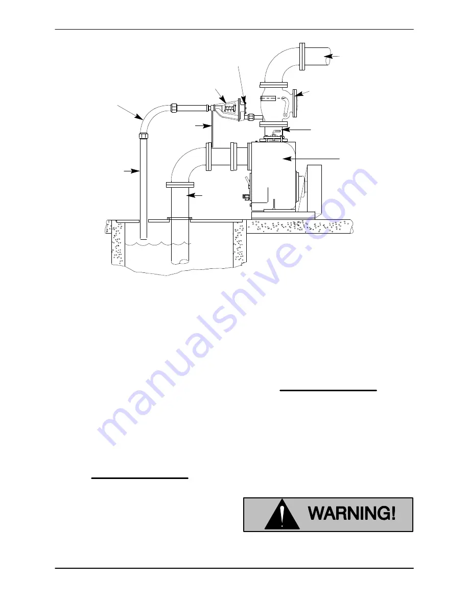 GORMAN-RUPP PUMPS Super T T3A75S-B Скачать руководство пользователя страница 14