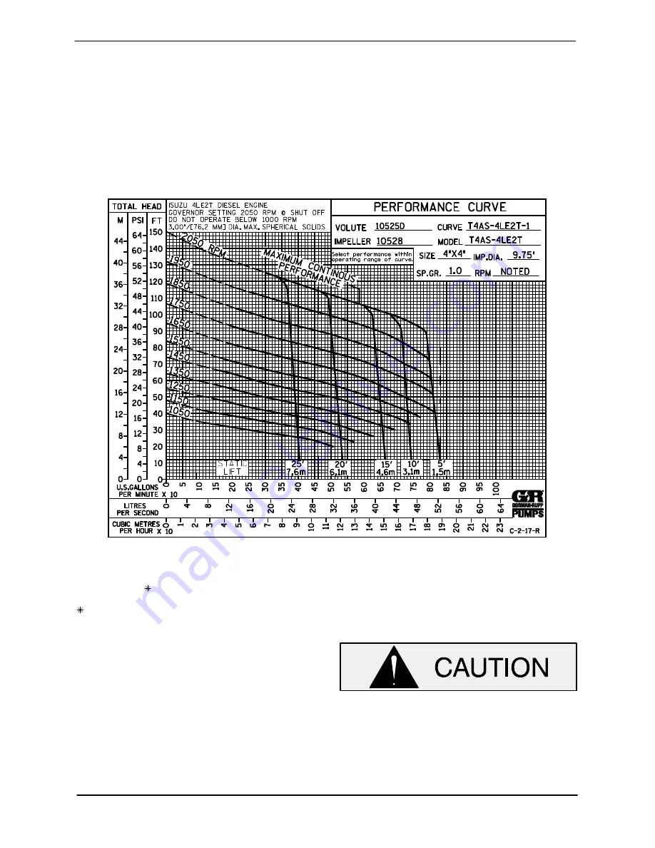 GORMAN-RUPP PUMPS SUPER T T4A60S-4LE2T Series Installation, Operation, And Maintenance Manual With Parts List Download Page 25