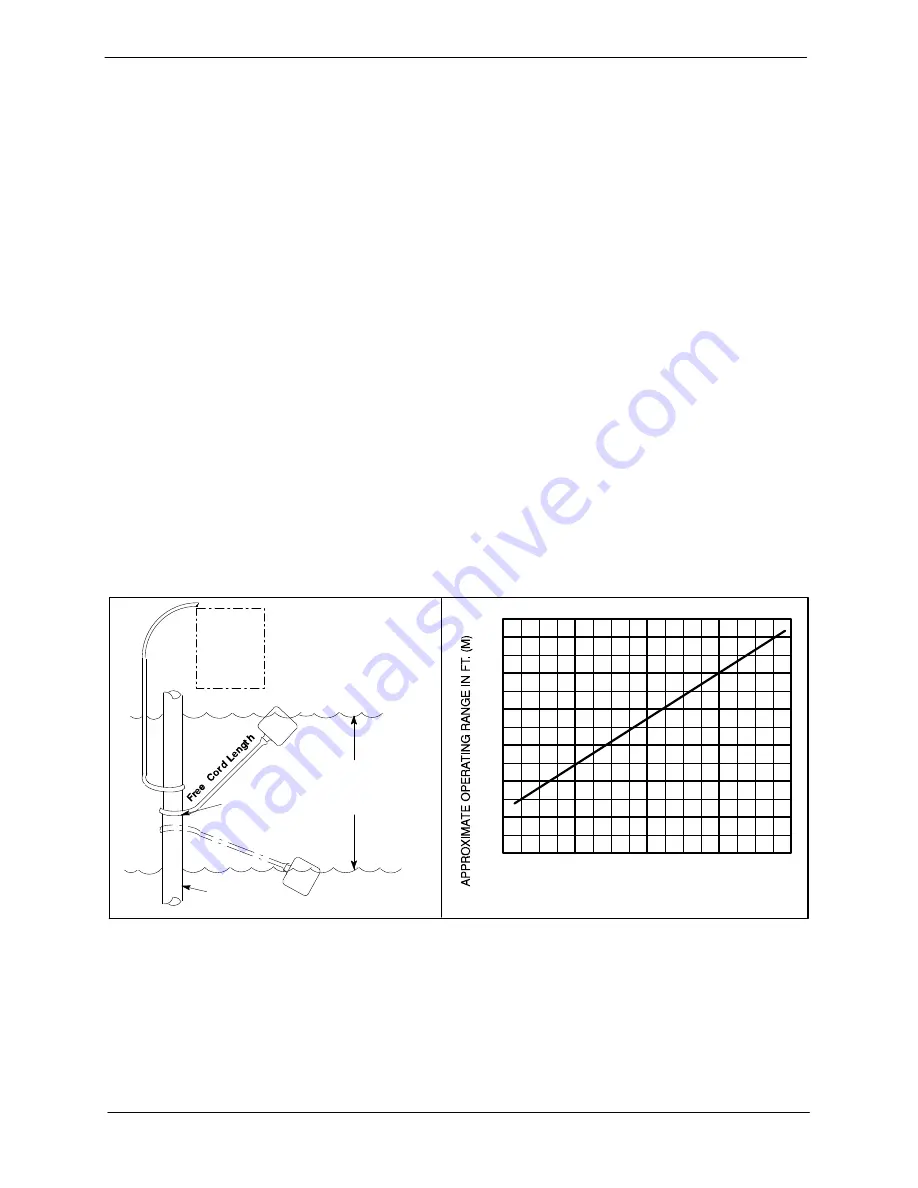 GORMAN-RUPP PUMPS Super T T4A60S-4LET2T FT4-ESP Series Installation, Operation, And Maintenance Manual With Parts List Download Page 12