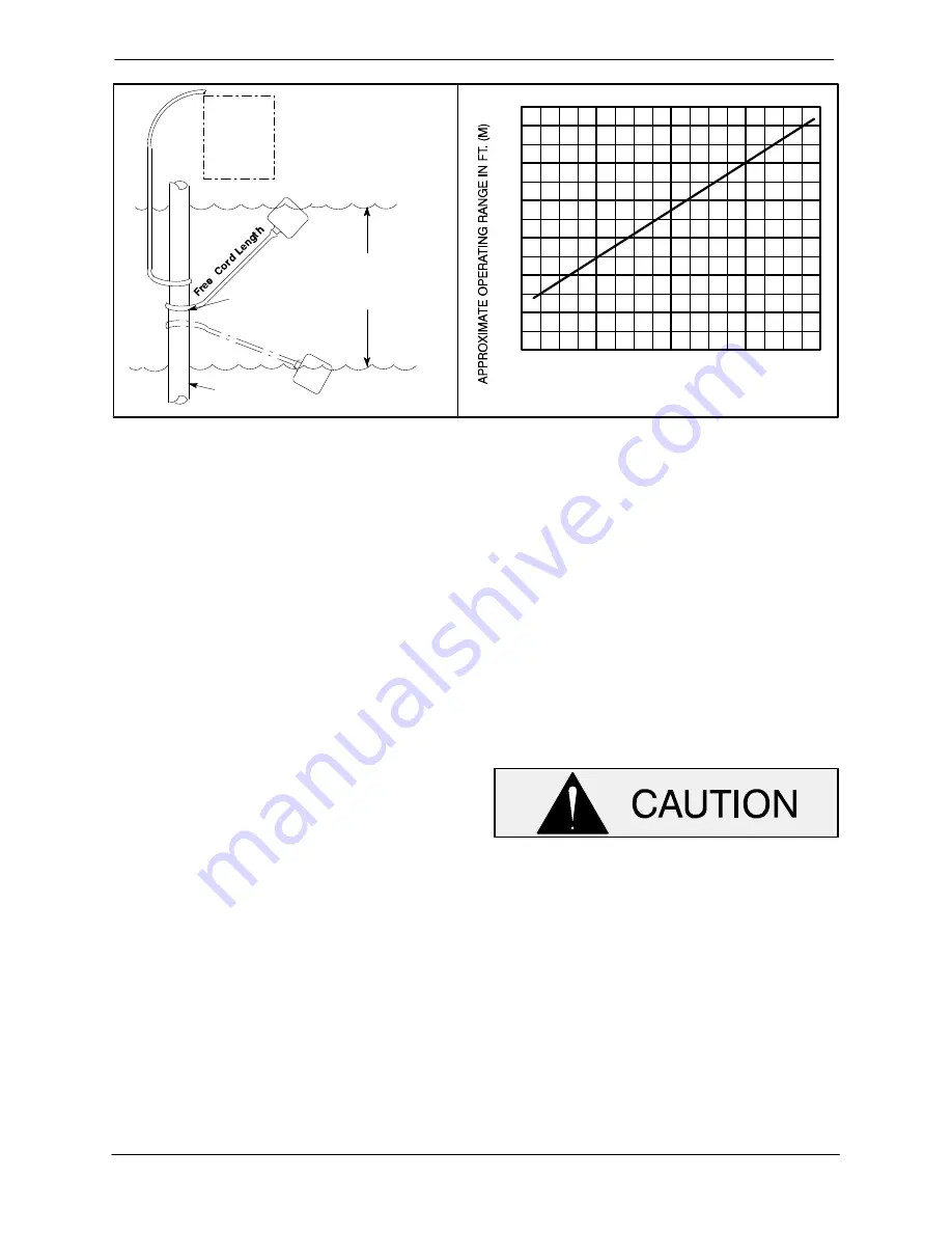 GORMAN-RUPP PUMPS SUPER T T6A60S-4045T Series Installation, Operation, And Maintenance Manual With Parts List Download Page 13