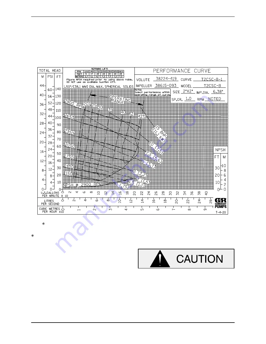 GORMAN-RUPP PUMPS SUPER T2C3SC-B Installation, Operation, And Maintenance Manual With Parts List Download Page 24