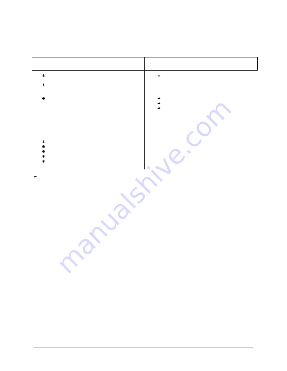 GORMAN-RUPP PUMPS SUPER T2C3SC-B Installation, Operation, And Maintenance Manual With Parts List Download Page 28