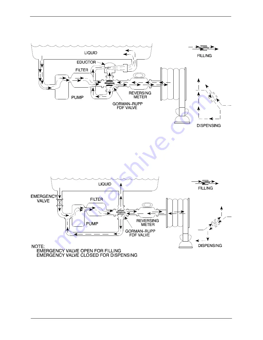 GORMAN-RUPP 03H1-GR Installation, Operation And Maintenance Manual Download Page 12