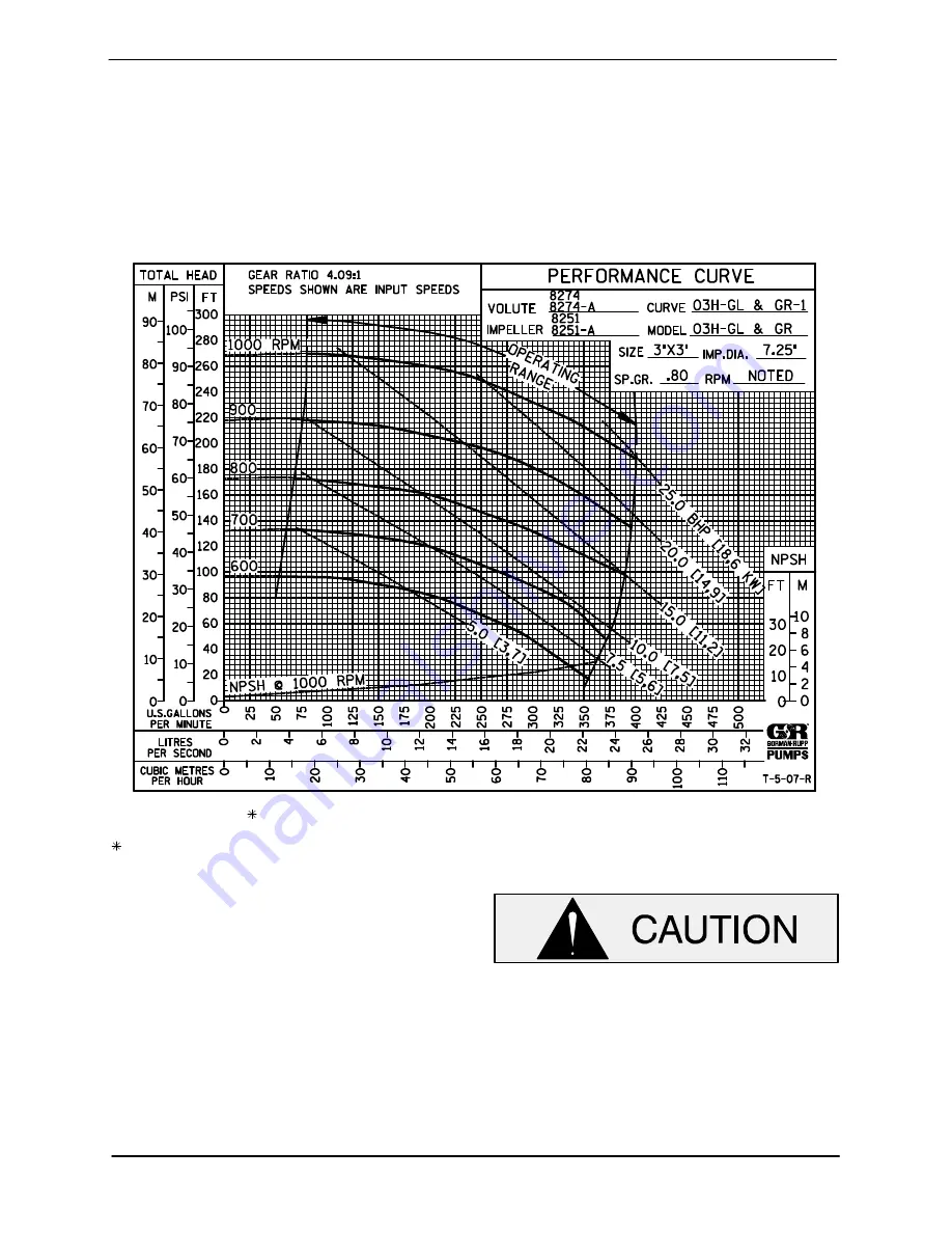 GORMAN-RUPP 03H1-GR Installation, Operation And Maintenance Manual Download Page 21