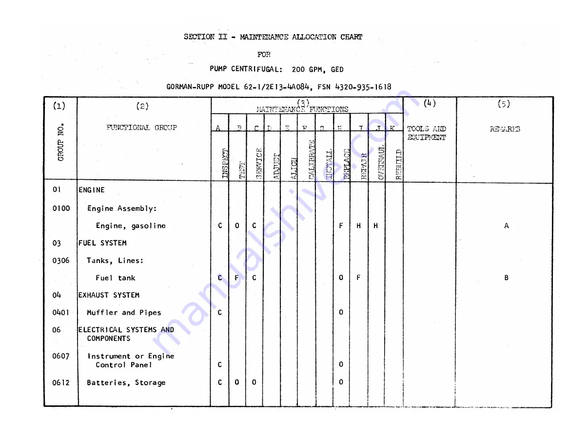 GORMAN-RUPP 62-1/2E13-4A084 Скачать руководство пользователя страница 68