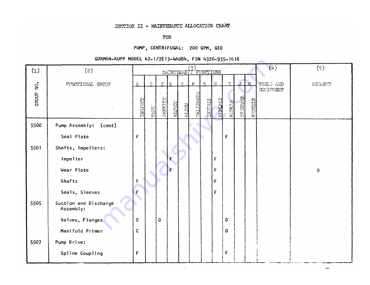 GORMAN-RUPP 62-1/2E13-4A084 Скачать руководство пользователя страница 72