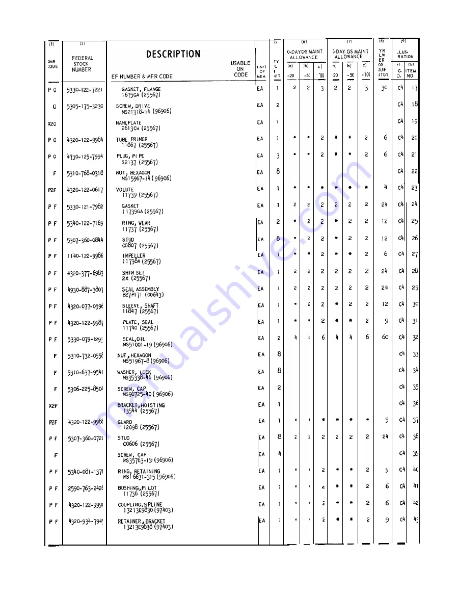 GORMAN-RUPP 62-1/2E13-4A084 Technical Manual Download Page 94