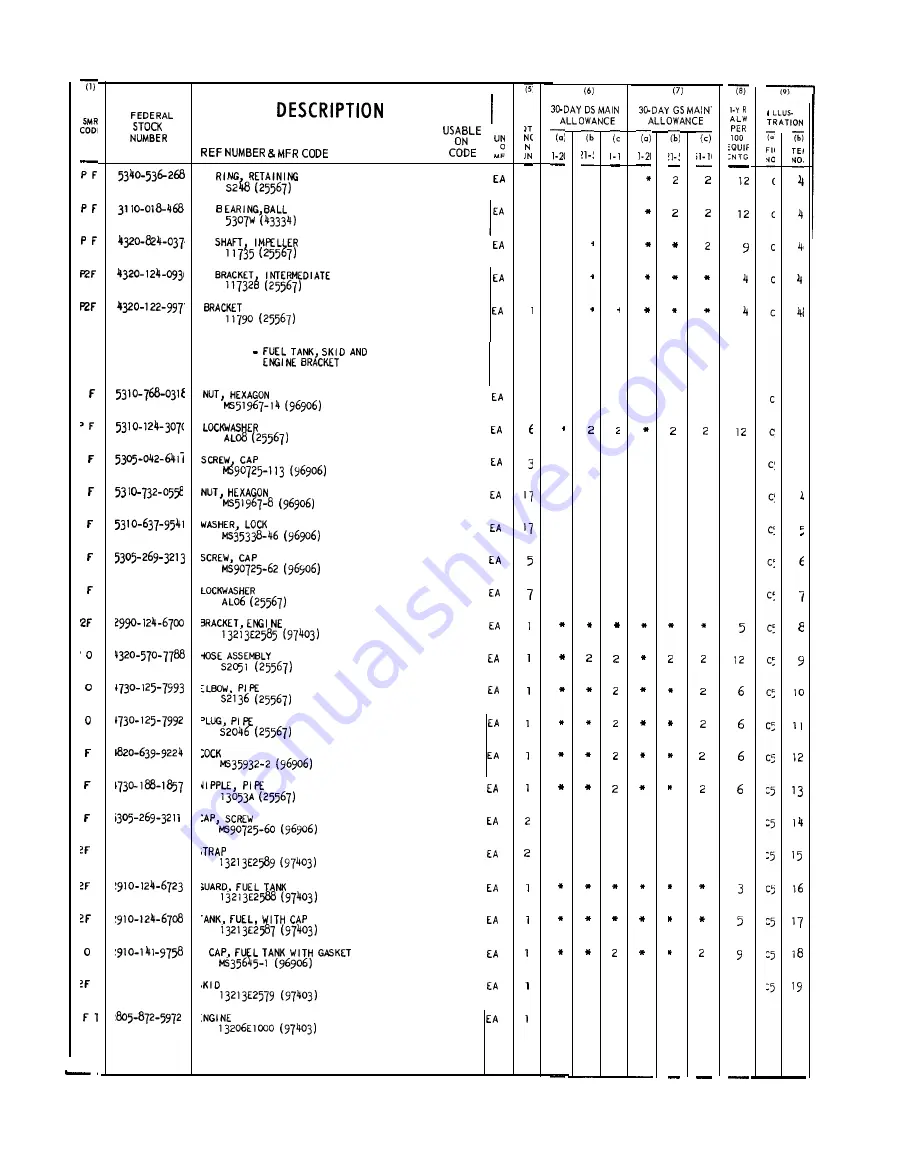 GORMAN-RUPP 62-1/2E13-4A084 Technical Manual Download Page 95