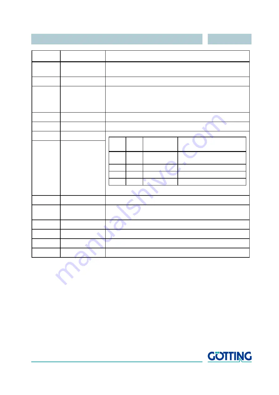 Gotting HG 73840ZB Device Description Download Page 54