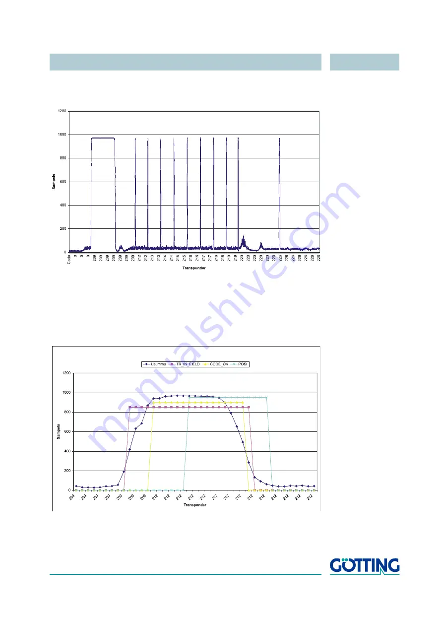 Gotting HG 98860ZA Technical Description Download Page 11