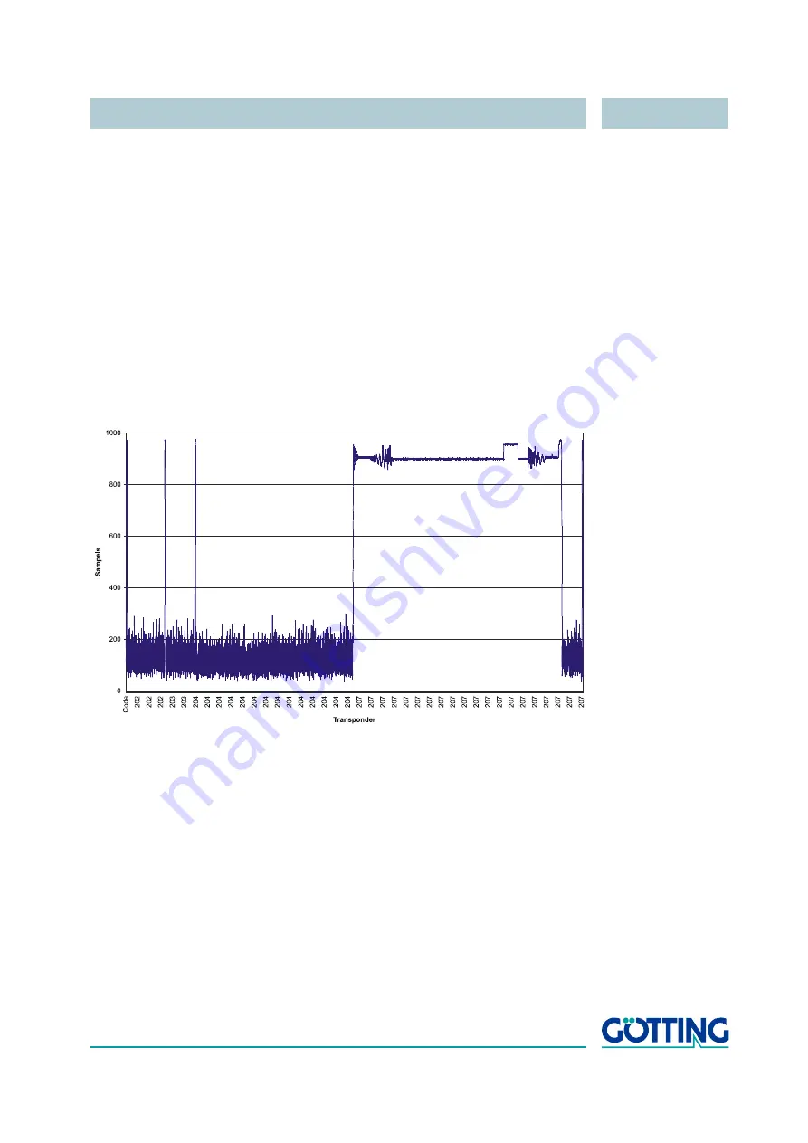 Gotting HG 98860ZA Скачать руководство пользователя страница 12