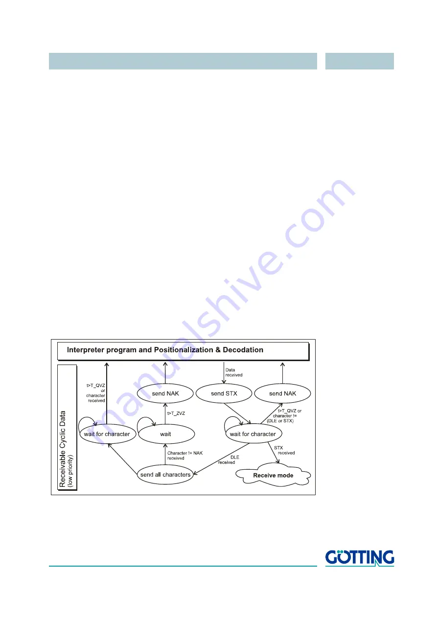 Gotting HG 98860ZA Technical Description Download Page 50