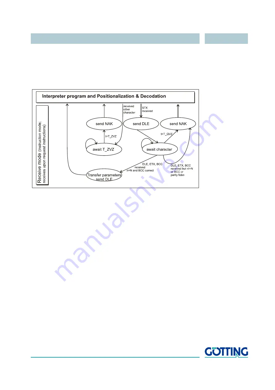 Gotting HG 98860ZA Technical Description Download Page 51