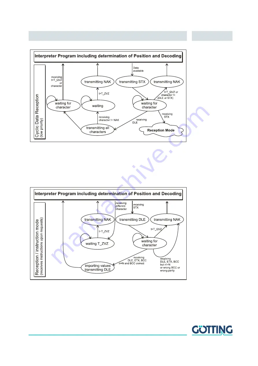 Gotting HG G-98760-C Series Device Description Download Page 48