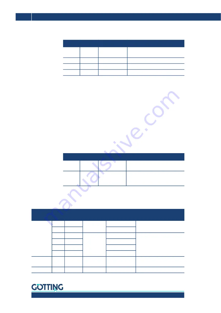 Gotting HG G-98780-A Device Description Download Page 24