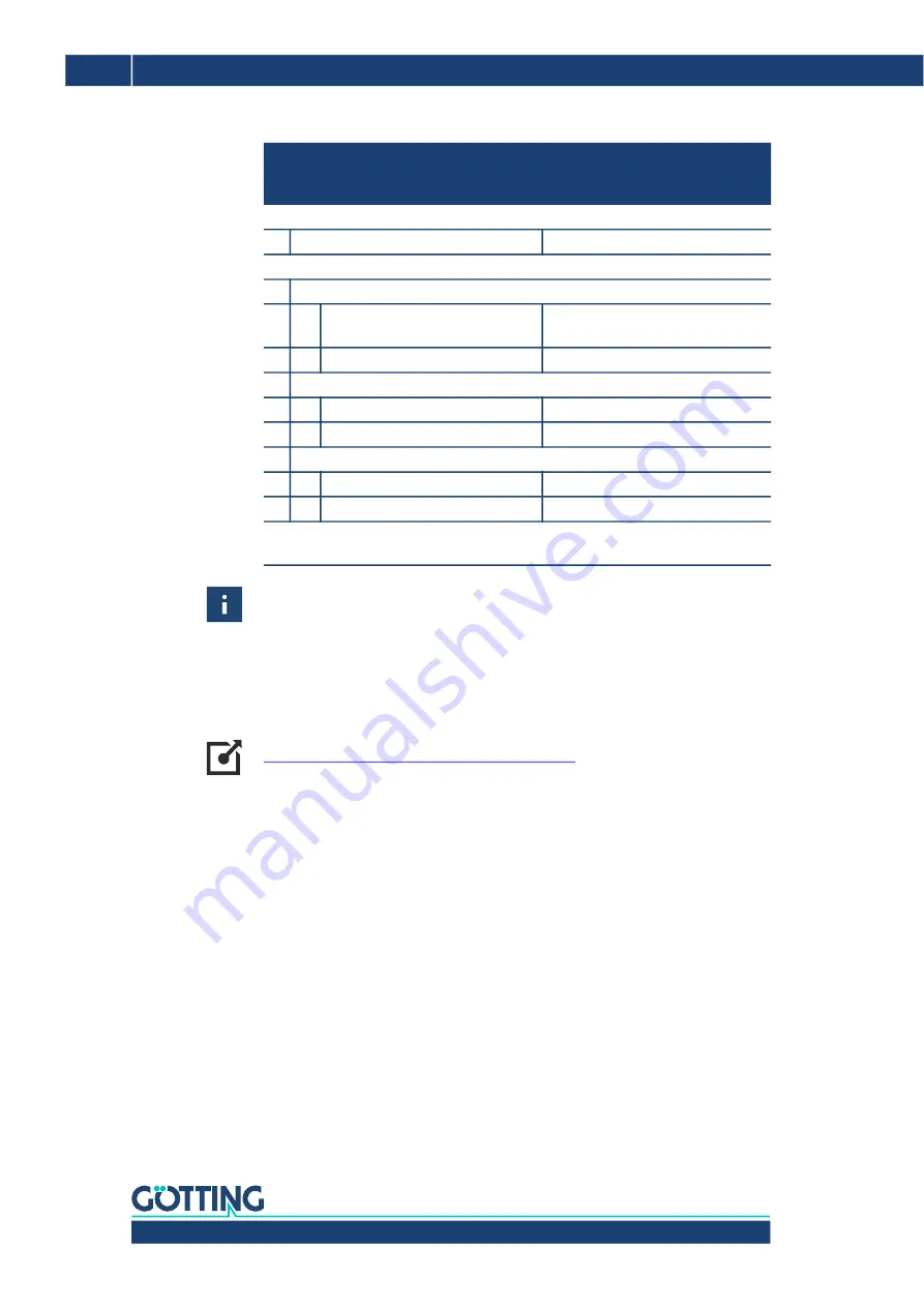 Gotting HG G-98780-A Device Description Download Page 42