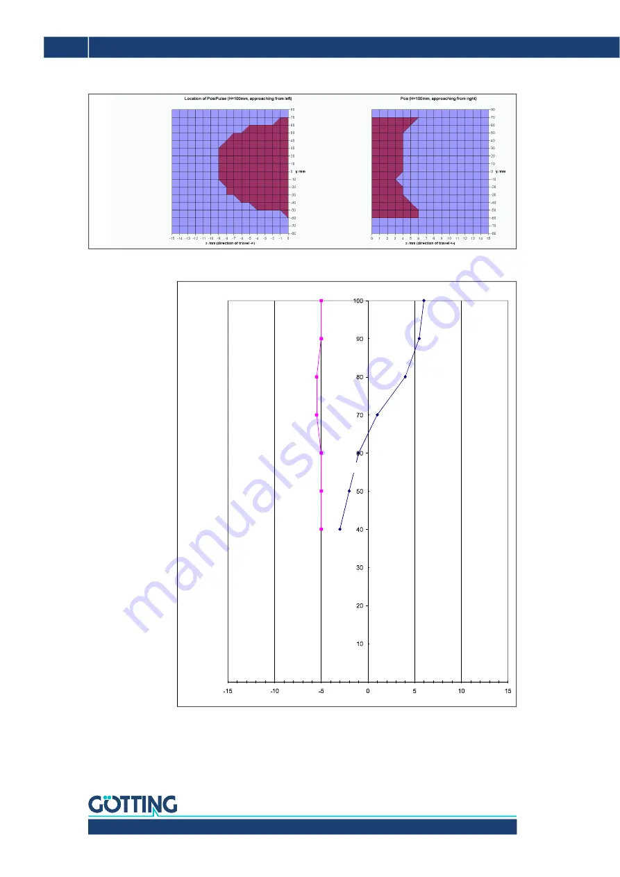 Gotting HG G-98780-A Device Description Download Page 46