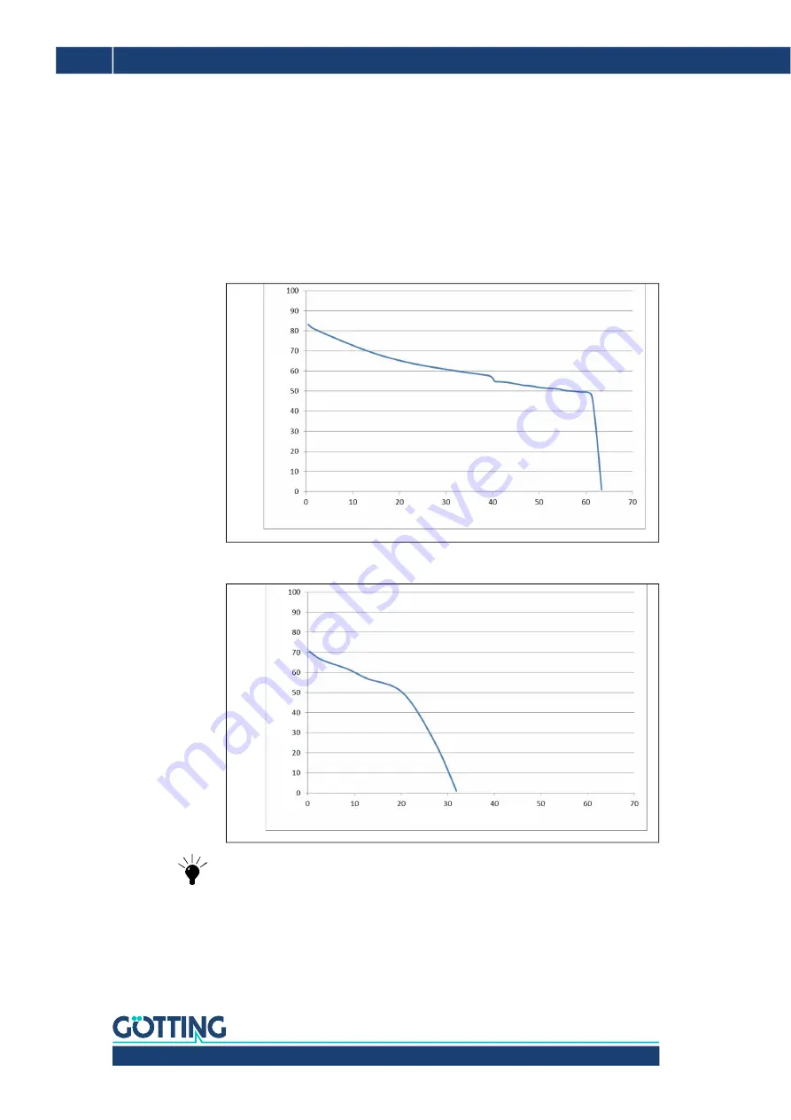 Gotting HG G-98780-A Device Description Download Page 48