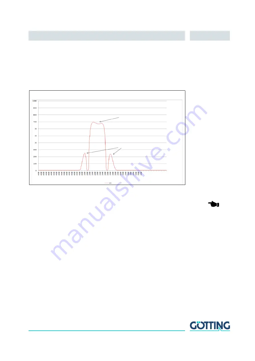 Gotting HG G-98810-C Technical Description Download Page 11