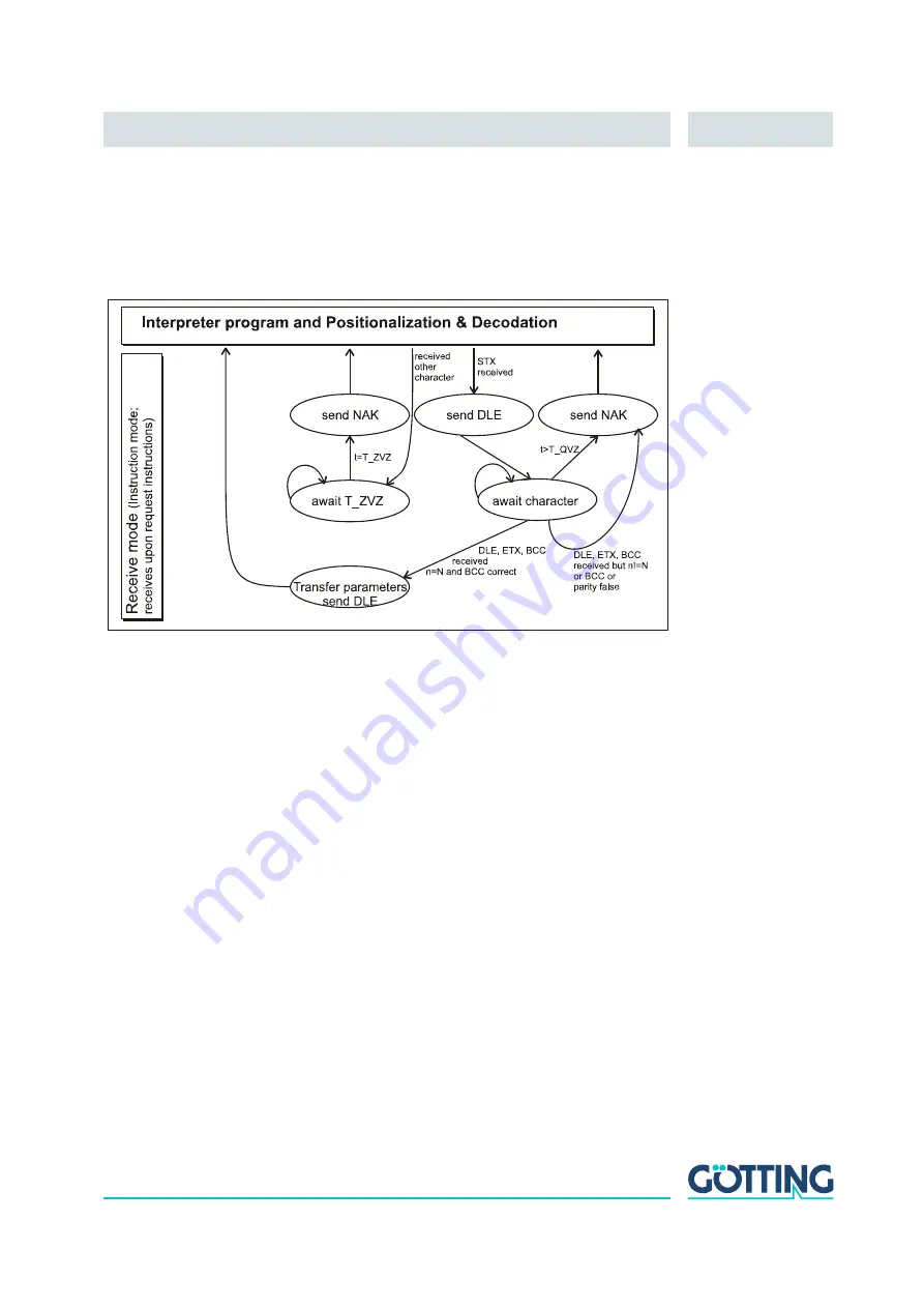 Gotting HG G-98810-C Technical Description Download Page 50