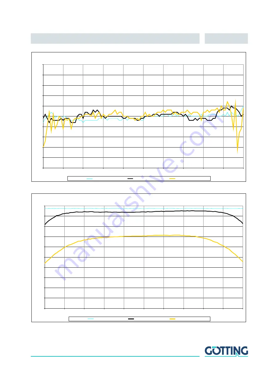 Gotting HG G-98810-C Technical Description Download Page 66