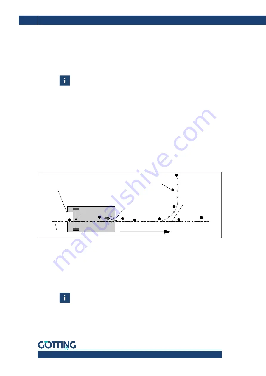 Gotting HG G-98830 Operating Manual Download Page 20