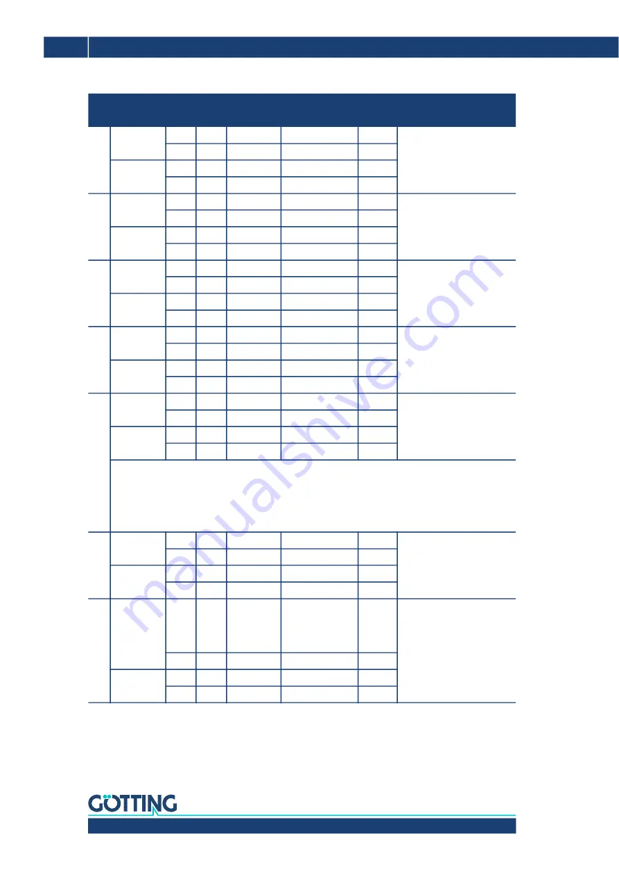 Gotting HG G-98830 Operating Manual Download Page 40