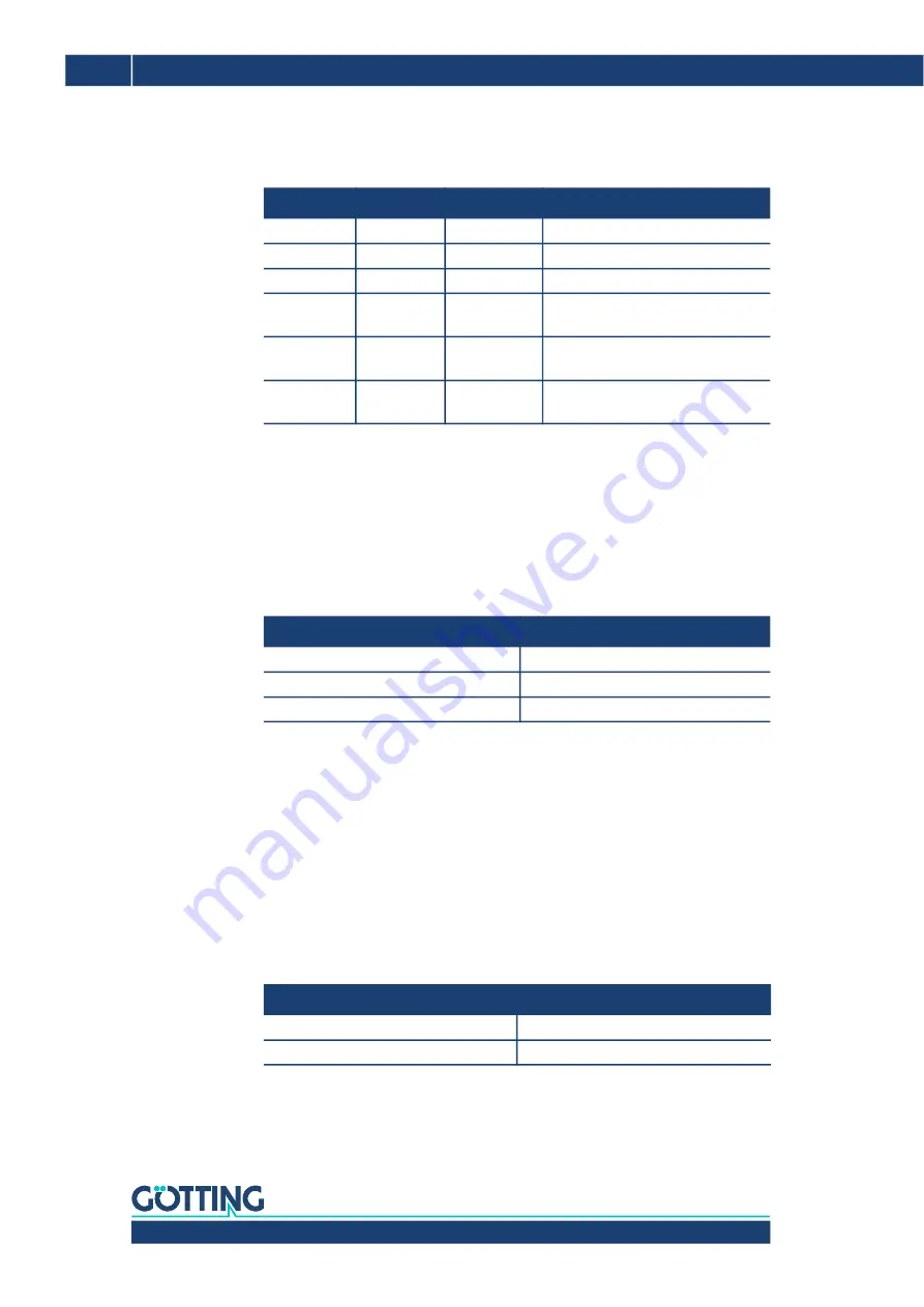 Gotting HG G-98830 Operating Manual Download Page 46