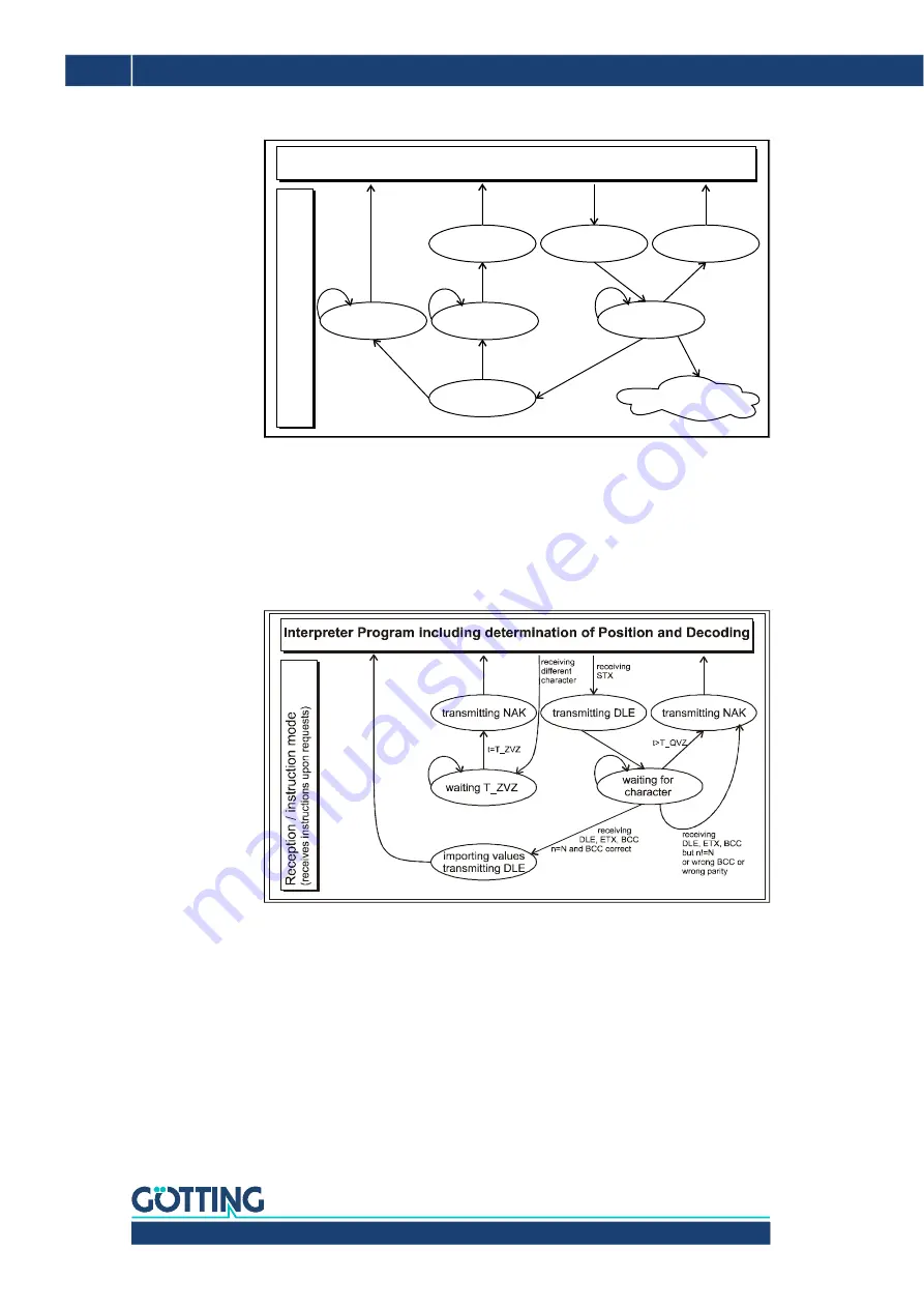 Gotting HG G-98830 Operating Manual Download Page 88