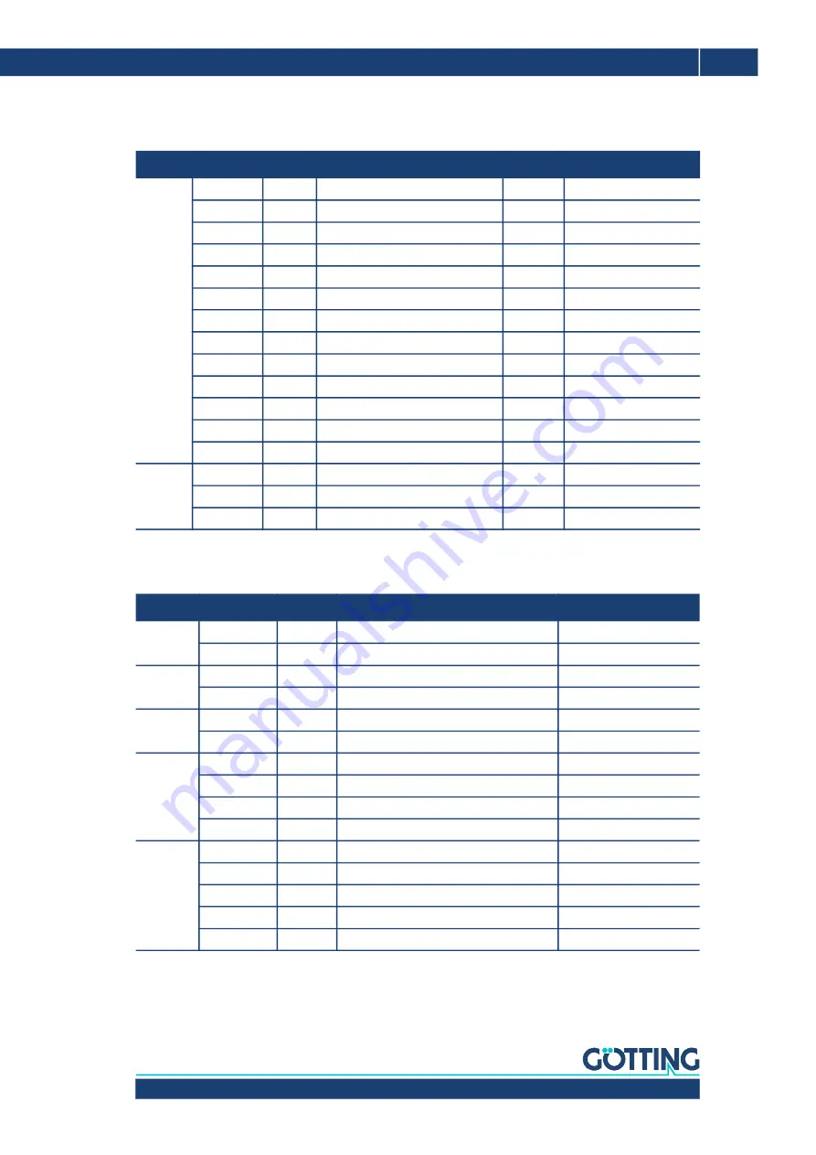 Gotting HG G-98830 Operating Manual Download Page 91