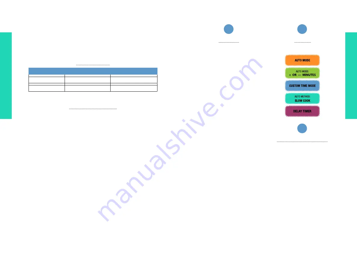 Gourmia GPC1000 Instructions Manual Download Page 20