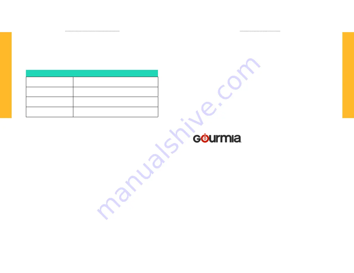 Gourmia GPC1000 Instructions Manual Download Page 30