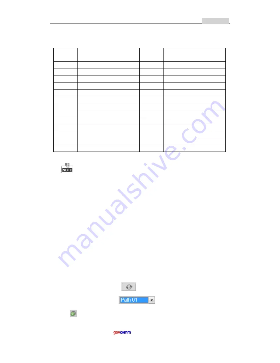 GOVCOMM GC-IMPO-FIZD User Manual Download Page 28