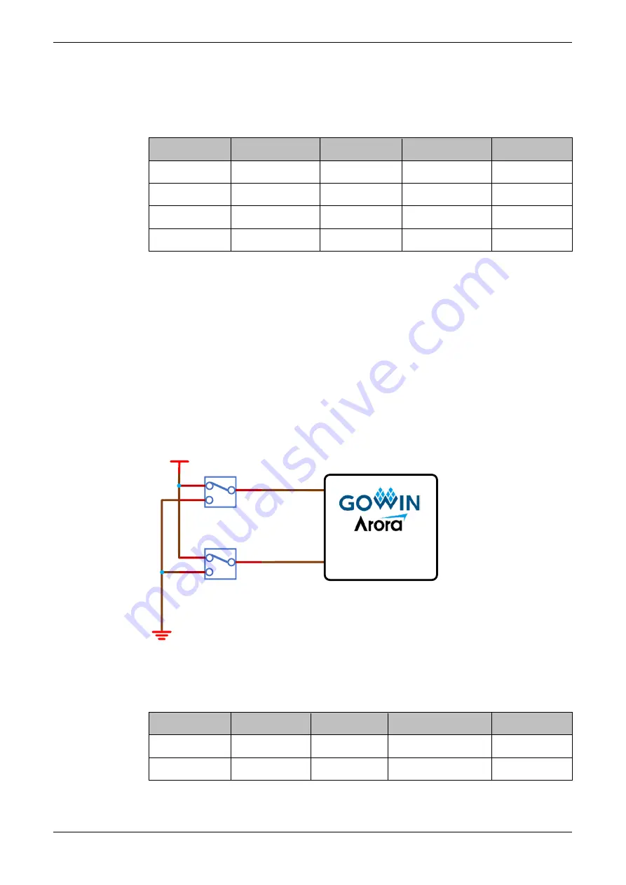 GOWIN DK_START_GW2AR-LV18EQ144PC8I7 Скачать руководство пользователя страница 21