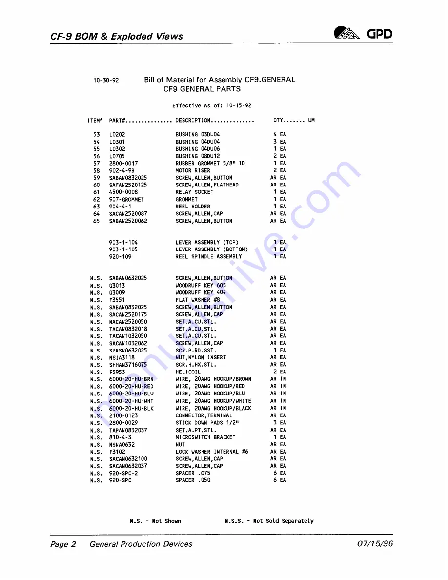 GPD Global CF-9 Documentation Download Page 62