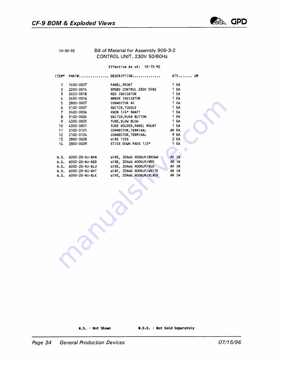 GPD Global CF-9 Documentation Download Page 93