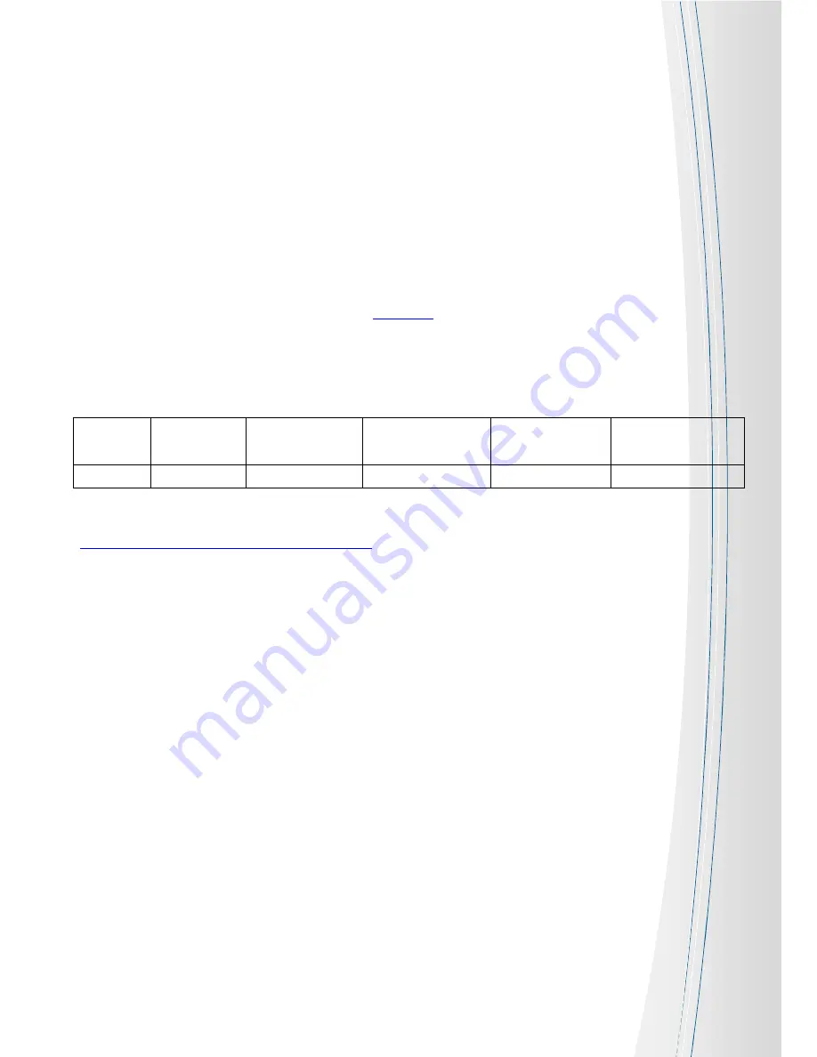 GPS.AT CT07 Installation Manual Download Page 7