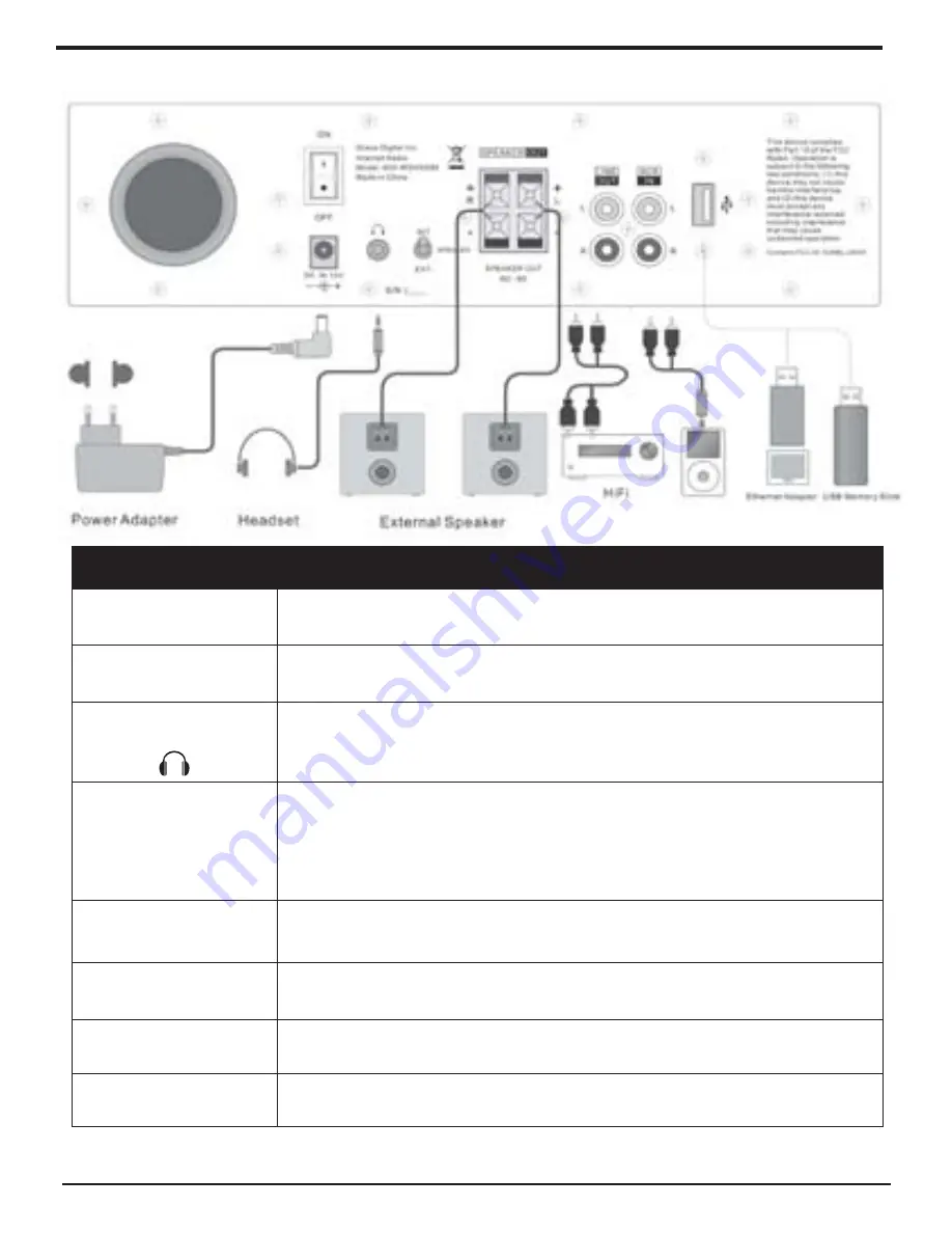 Grace Digital BRAVADO-X User Manual Download Page 7