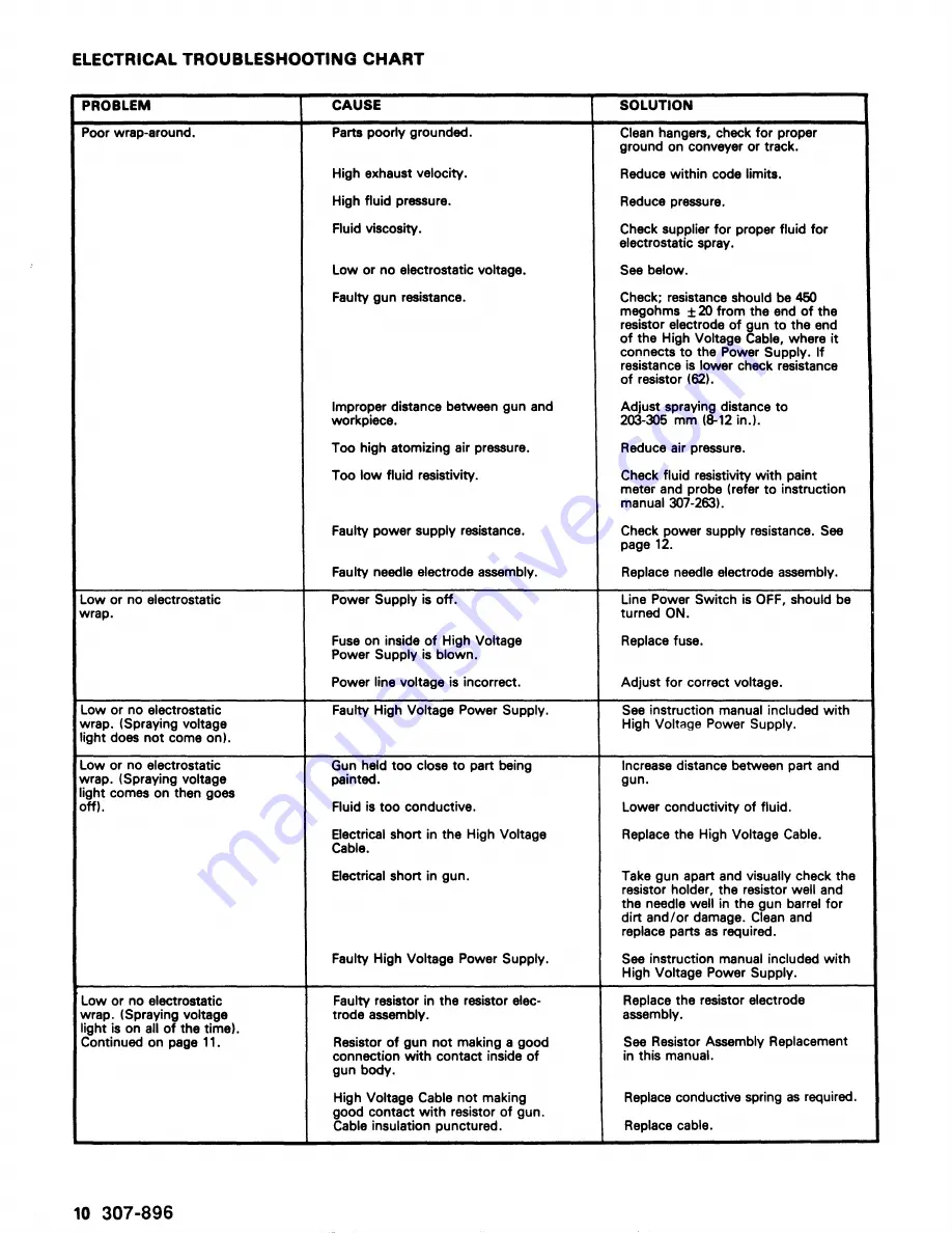 Graco 907-292 Instructions-Parts List Manual Download Page 10