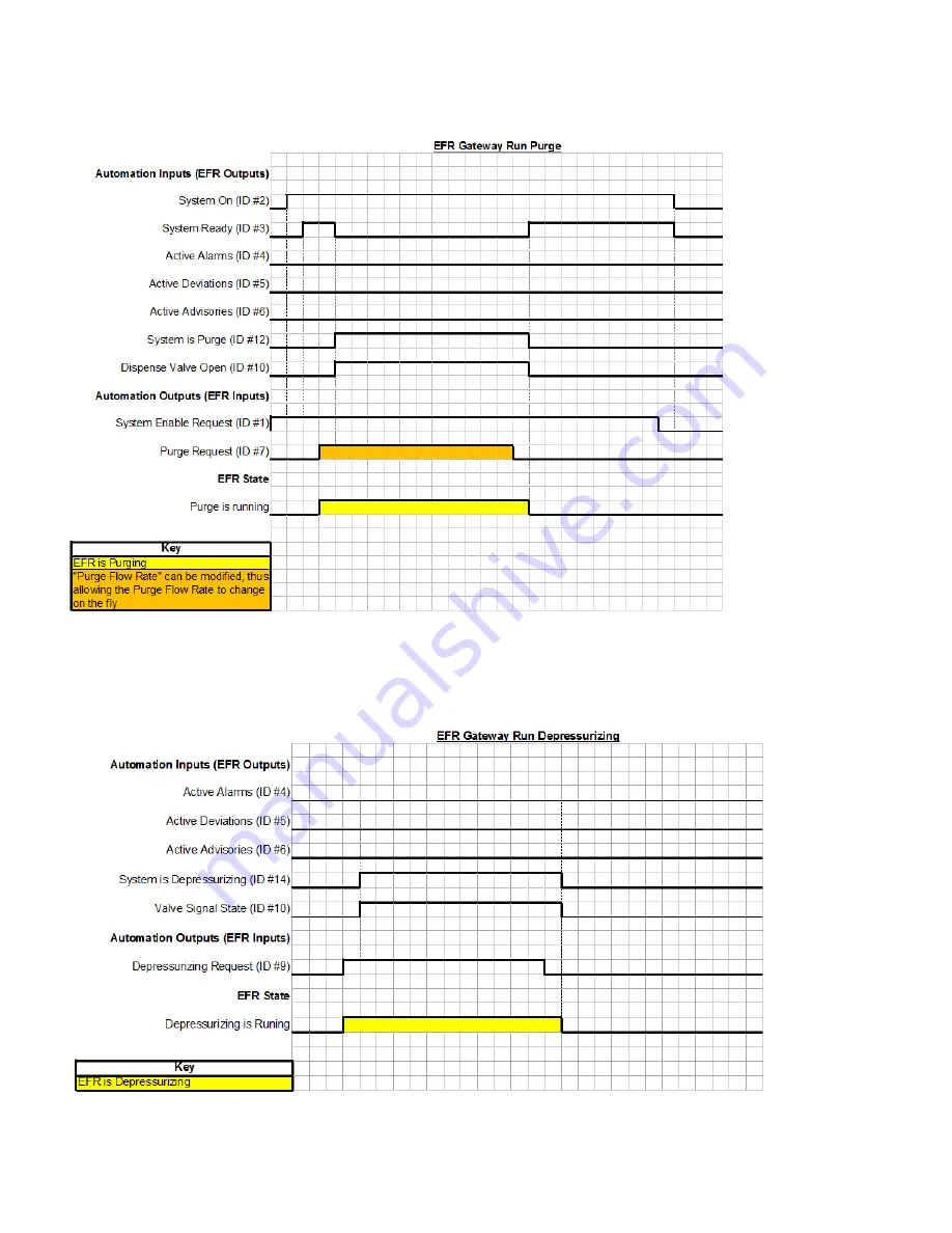 Graco CGM 25B127 Instructions - Parts Manual Download Page 14