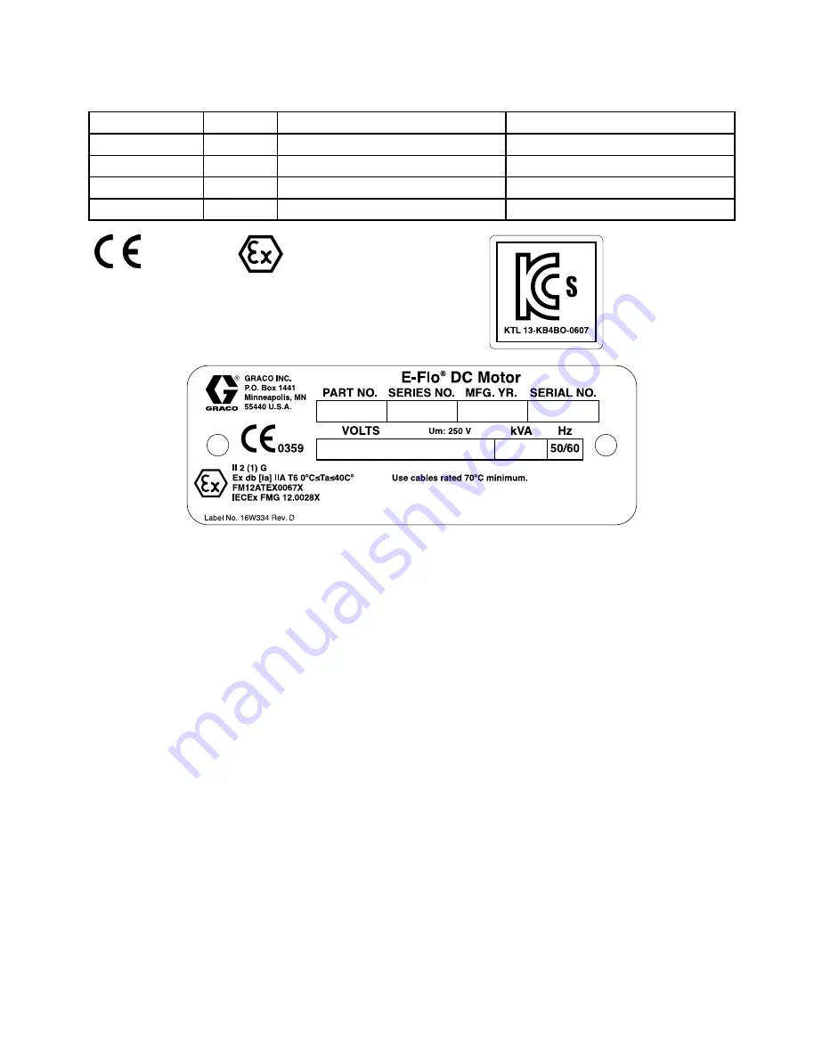 Graco E-Flo EM0011 Instructions & Installation Manual Download Page 6