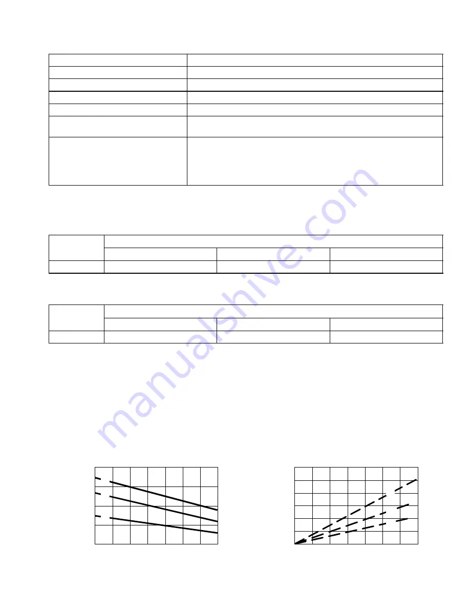 Graco HIGH-FLO 243737 Instructions Manual Download Page 33