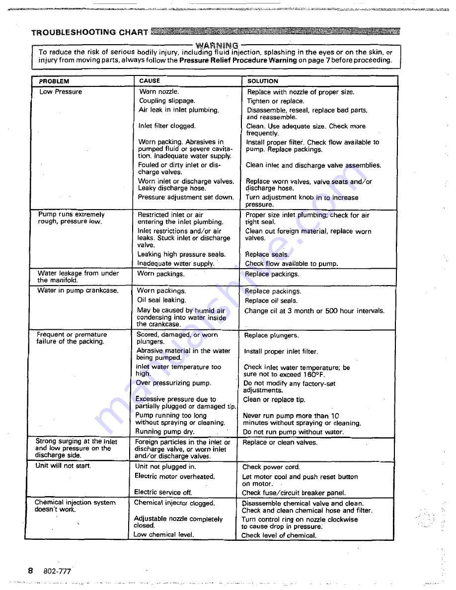 Graco Hydra-Clean 1235 Instructions- Instructions-Parts List Manual Download Page 8