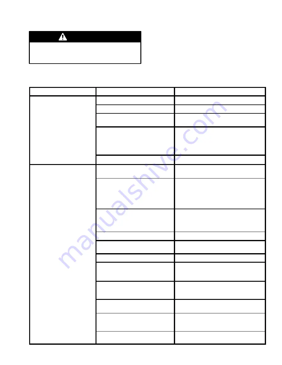 Graco TexSpray 1030 FC Repair Manual Download Page 7